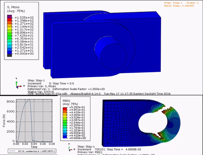 Simulasi Abaqus Indonesia